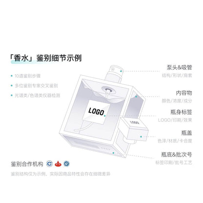 Духи женские Chanel green encounter - Boxette Shop