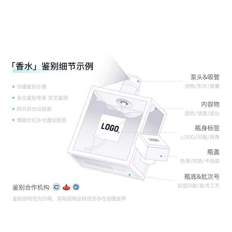 Духи мужские Ysl Saint Laurent Pioneer - Boxette Shop