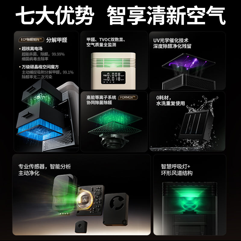 Alondes медицинского класса альдегид удаления очиститель воздуха неконсервируемые моющиеся альдегид удаления интеллектуального обнаружения цифровой дисплей альдегид очистки su8